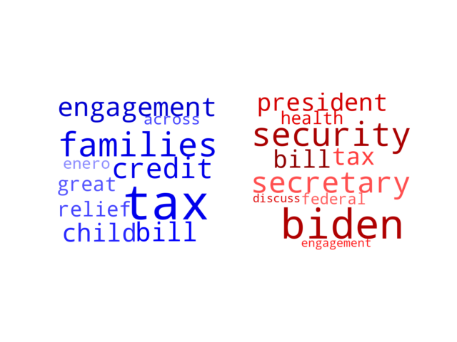 Wordcloud from Friday February 9, 2024.